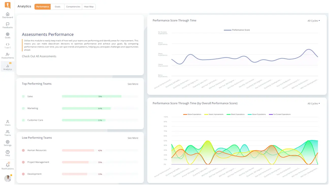 performance management system