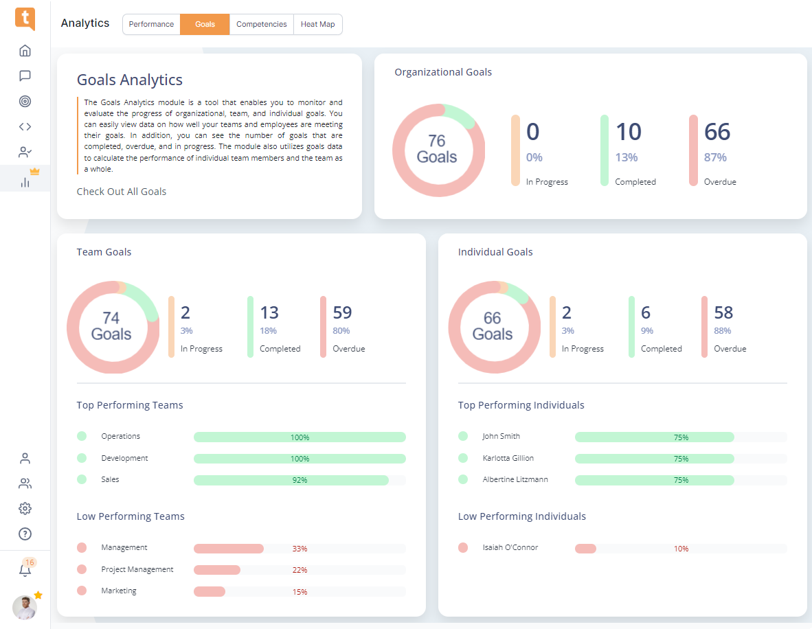 building high-performing teams