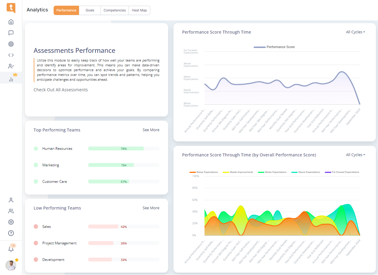 assessment performance