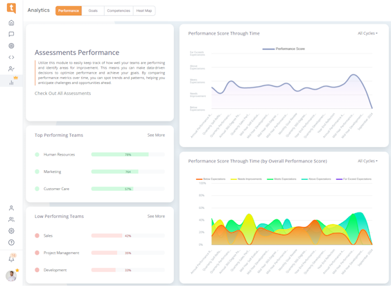 performance analytics