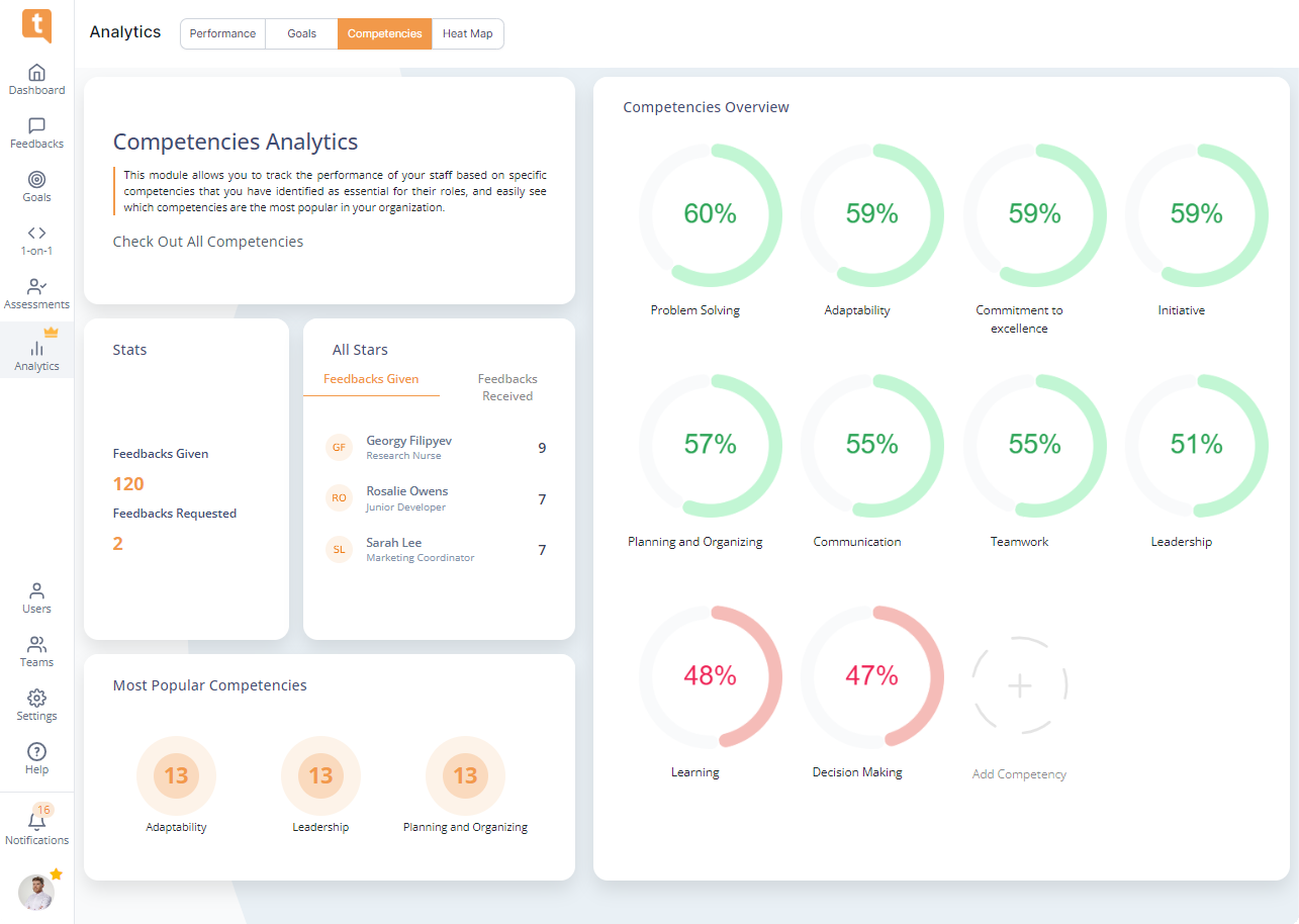 feedback analytics